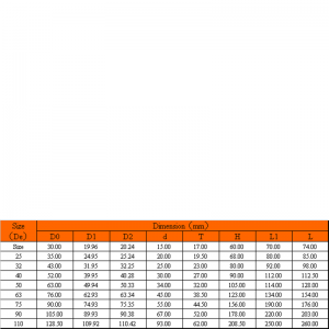 comhla liathróid dhlúth upvc