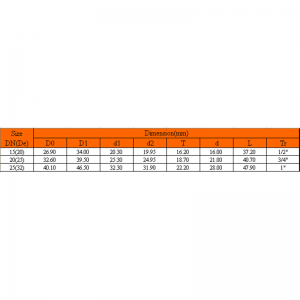 LAGHDÚ AR CHÓIPÉIR UPVC