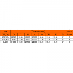 FLÉID BLIAIN CHOPAIR UPVC