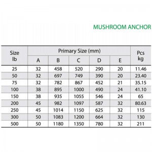 Big Moour Mushroom Anch Painted Red
