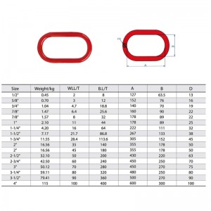 Cruach Alloy Cruach A-342 Máistir Nasc péinteáilte
