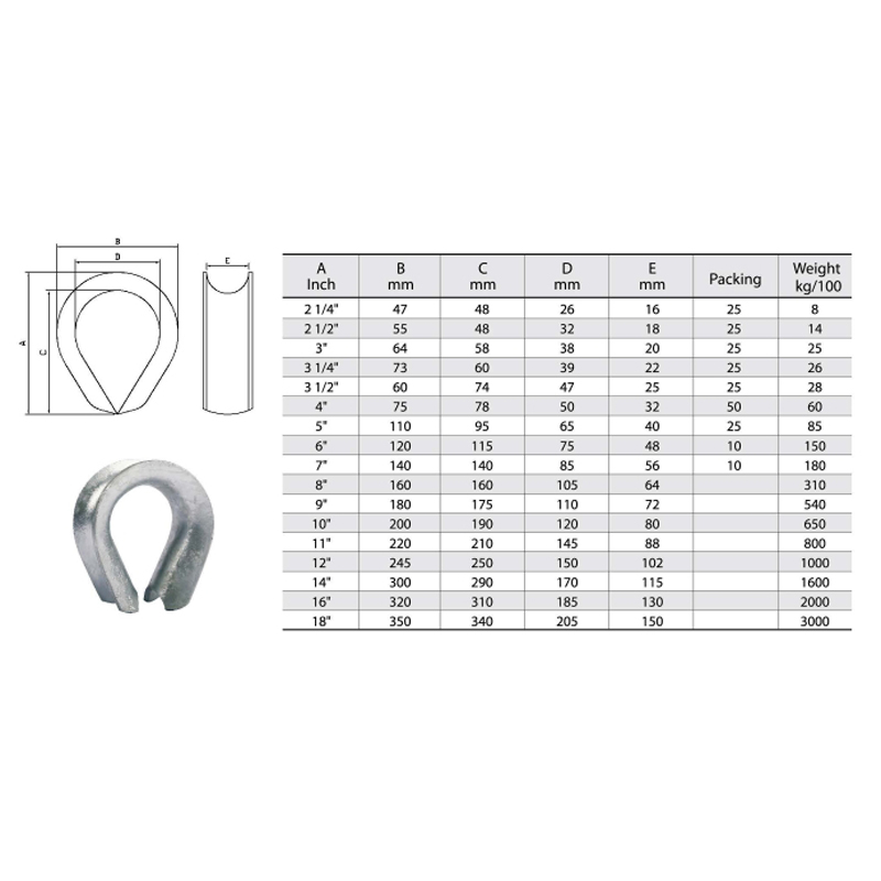 Cruach Galvanized K-3 Thimble do Rope Fiber