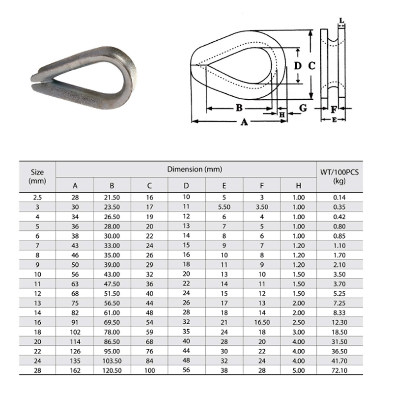 DIN6899 A Wire Rope Deep Thimble Galvanized