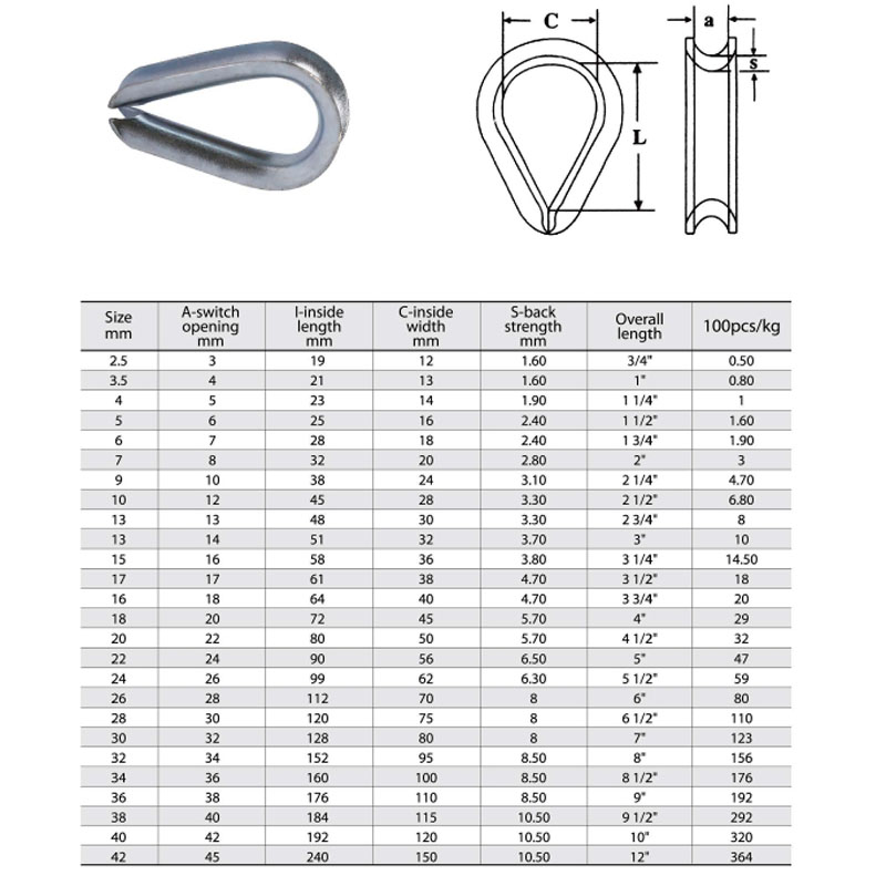 DIN6899 B Rópa Sreangaithe Féadtar Galvanized