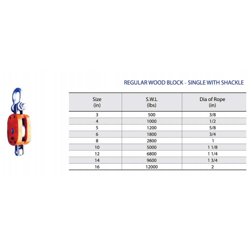 Bloc-adhmad rialta le Shackle