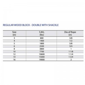 Bloc-Double Rialta le Shackle