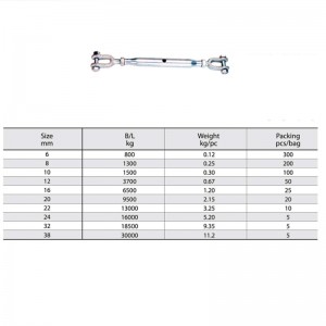 Rigge Dioplóma Te Scriú ag galú Comhlacht Dúnta Turnbuckle