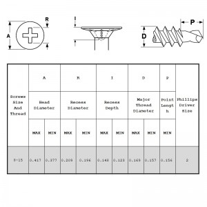 Scriúnna Féin-Druileála Wafer Head