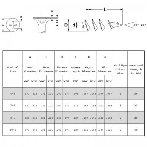 Snáithe garbh Snáithe Drywall