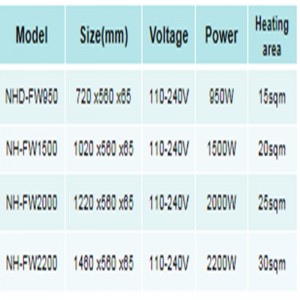 TÉAMA SEOMRA LEICTREACH PORTABLE