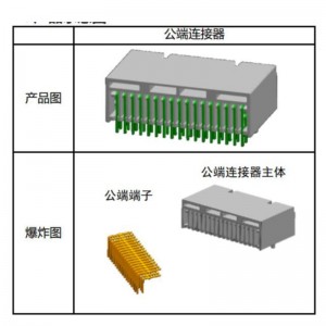 Líne chóimeála uathoibríoch cónascaire feithicleach