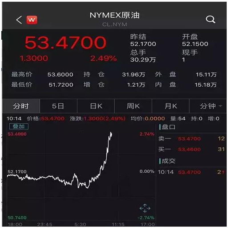 Go tobann nuacht trom! Tar éis do ghnáthghlaonna Xi Jinping agus Trang, d'ardaigh na ceannairí Síneacha, Mheiriceá agus an amhola go léir tar éis an ghlao gutháin!