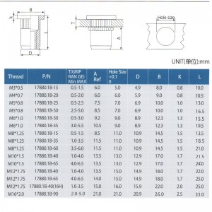 Comhlacht scátha ceann rinn
