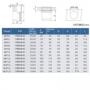 Laghdaigh an Comhlacht Cniotáilte Ceann
