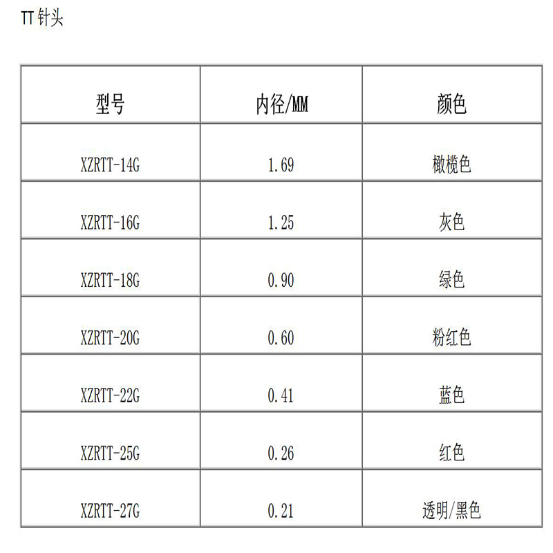 Snáthaid barrchaolaithe cónúil ardchruinneas