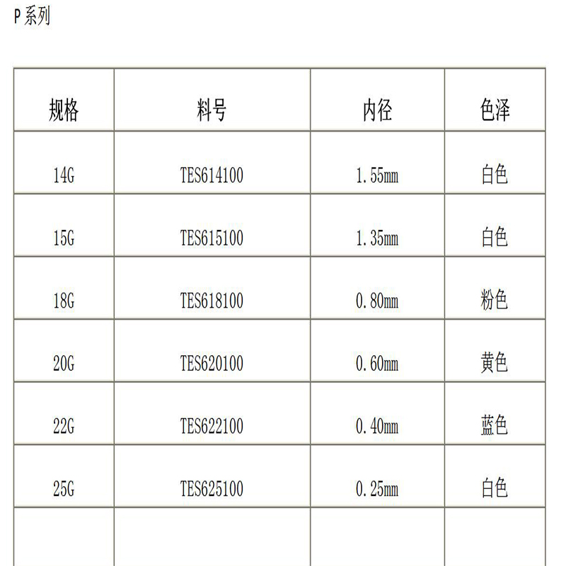 P seeria integreeritud nõel