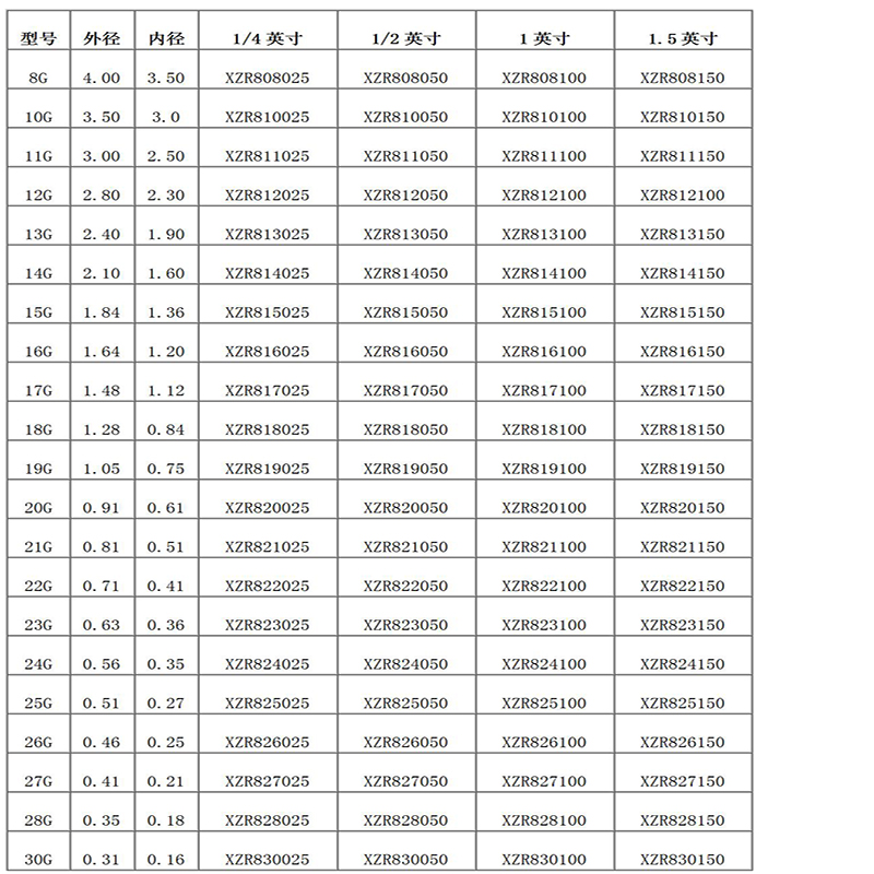 Snáthaid dáilte feadán dúbailte