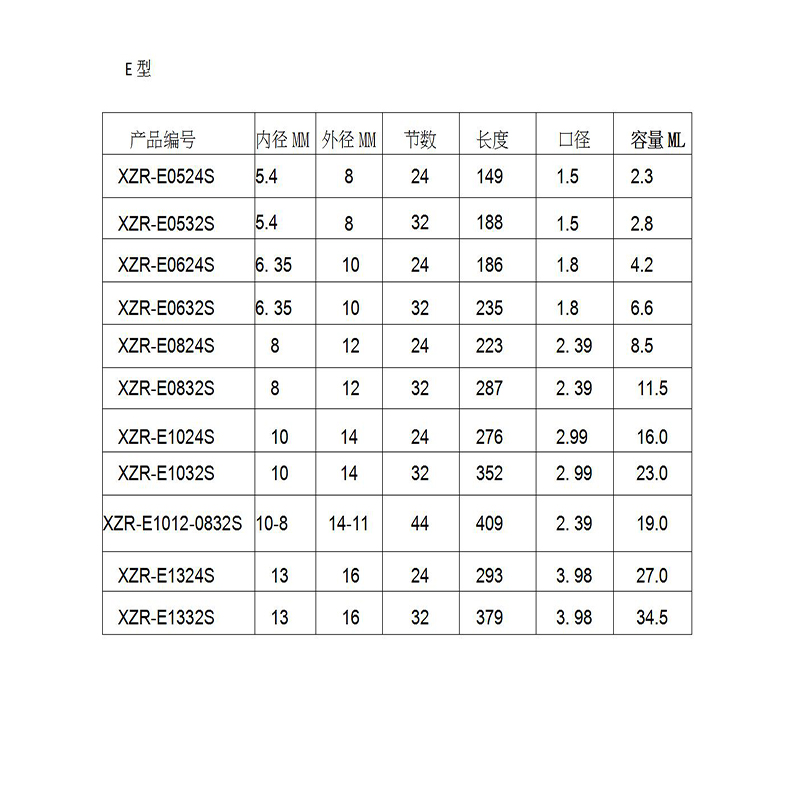 Meascthóir Statach Roisín MC05-24 Nozzles Meascadh Duo Epoxies Bell Mouth