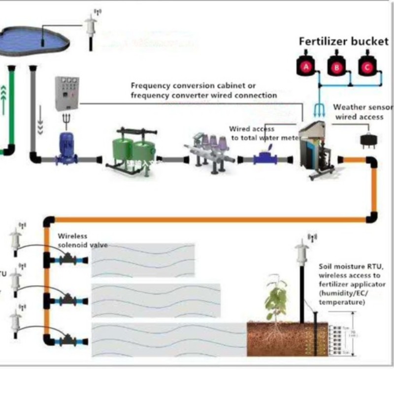 Conas córas uisciúcháin drip a roghnú a oireann duit?