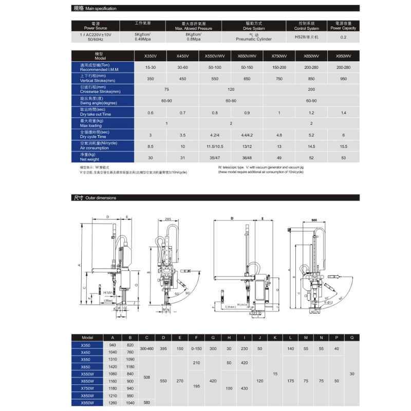 Ionramháil lámh claonta instealladh robot tionsclaíoch na Síne