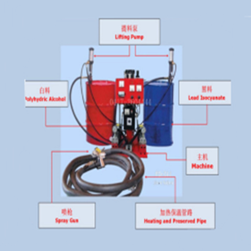 Polüuretaani pihustamise rakendusala