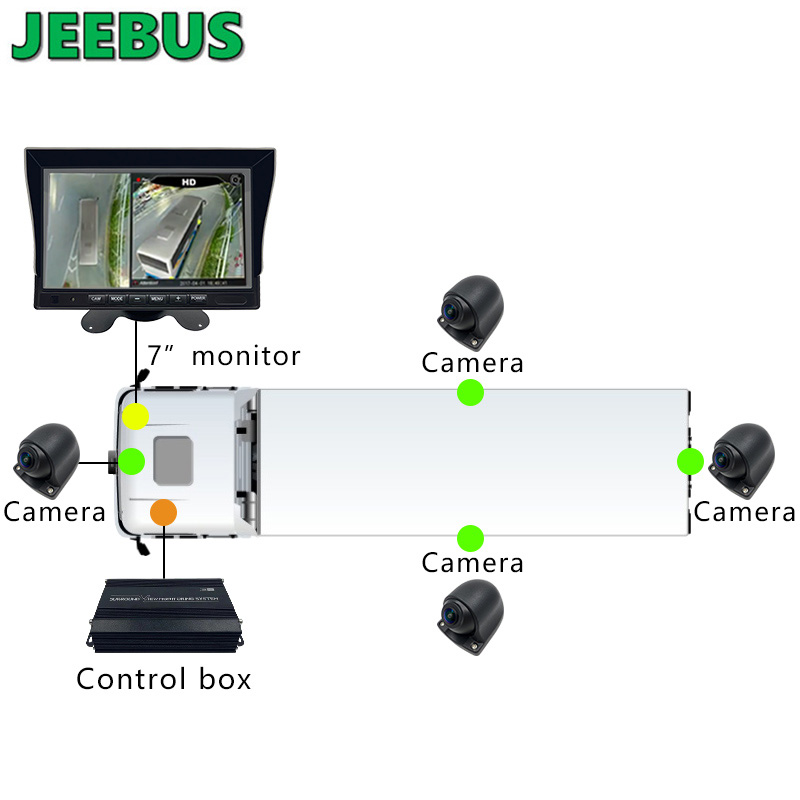 Ceamara Páirceála Bus 3D 1080P 360 Gluaisteán aisiompú Carranna Cúnaimh Truck 360 Céim Ceamara Éan Féach ar an gCóras Slándála