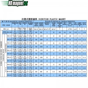 Maighnéad Plaisteach Instealladh