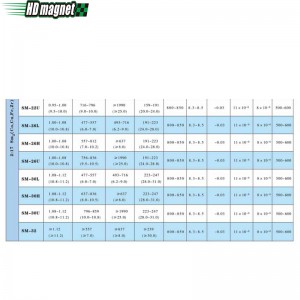 Maighnéad Cóbalt Samarium