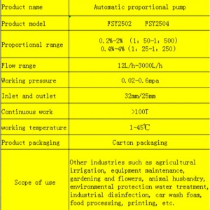 Caidéal leasacháin comhréire uathoibríoch