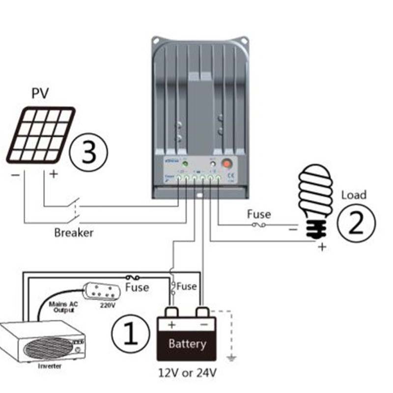 EPEE MPPT 40A 30A 20A 20A 20A Gearrghearradh Gréine Rialaitheoir 12V24V TRACER4215BN 3215BN 2215BN PANERS PANEL PANERS RIALACHAS MAX PV 150V