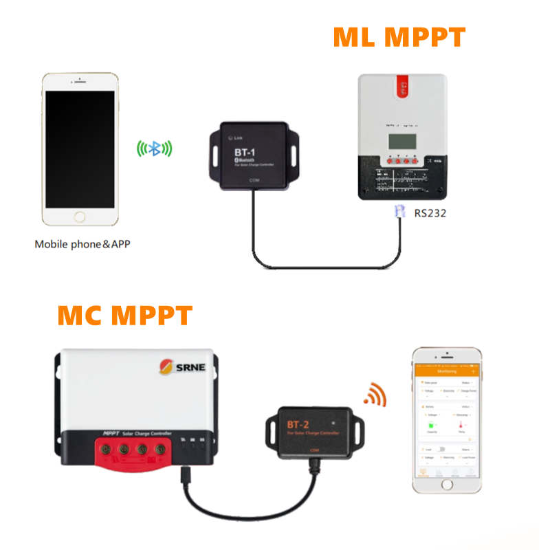 MODÚL BLUETOOTH SRNE BT-1 BT-2 le haghaidh MPPT Gearrghearradh Gréine agus Rialaitheoirí Díscaile ML agus MC Sraith PV Rialaitheoirí