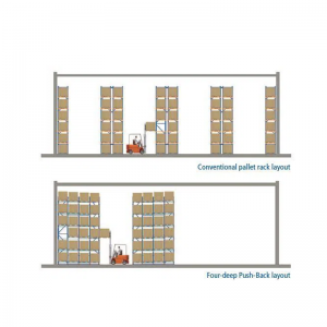 4 Racking ar ais go domhain