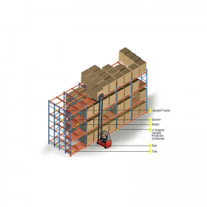 4 Racking ar ais go domhain
