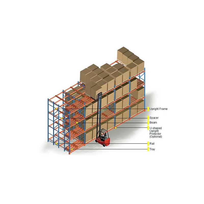 4 Racking ar ais go domhain