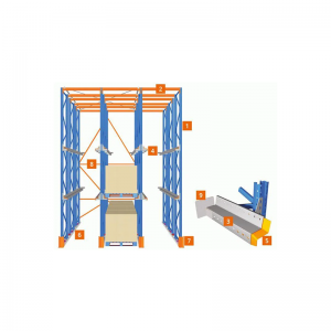 Tiomáint i racking phailléid
