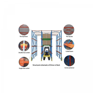 Tiomáint i gcórais racking