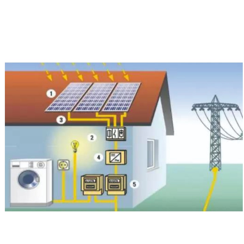 Buntáistí a bhaineann le fuinneamhna gréine