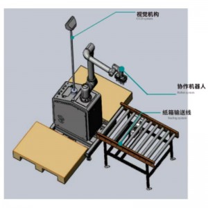 Depalletizer comhoibrithe amhairc